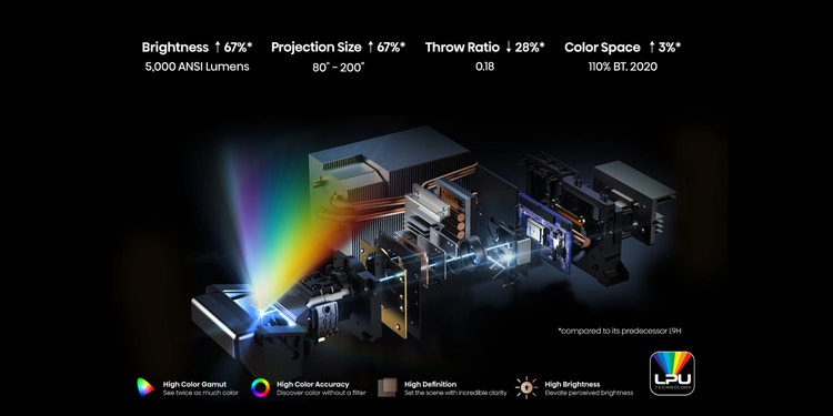 Our Most Powerful LPU™ Digital Laser Engine 2.0