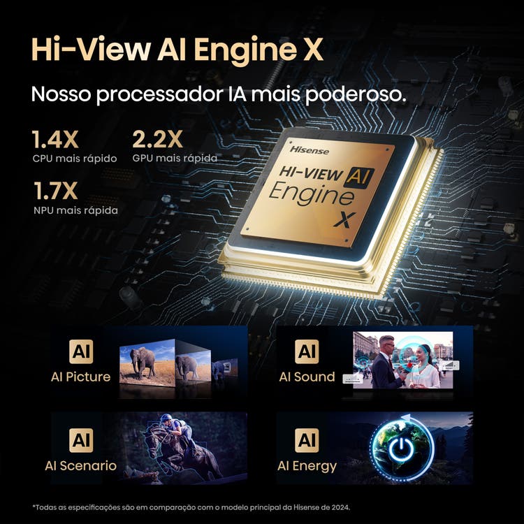 Nosso processador mais poderoso
