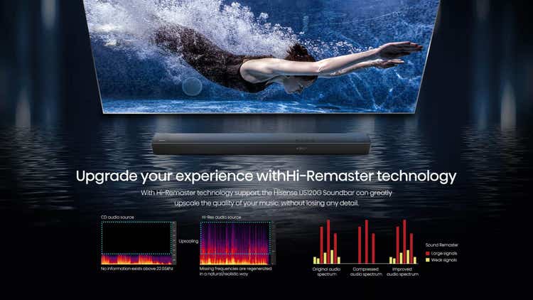 Hisense U5120G 5.1.2CH Soundbar with Wireless Subwoofer