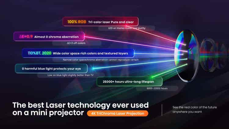 Hisense C1 65”-300” 4K Laser Mini Projector