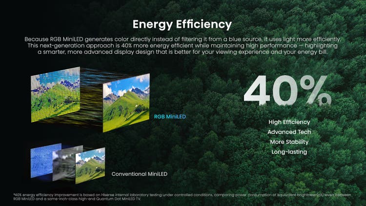شاشة Hisense RGB MiniLED 75UR8S