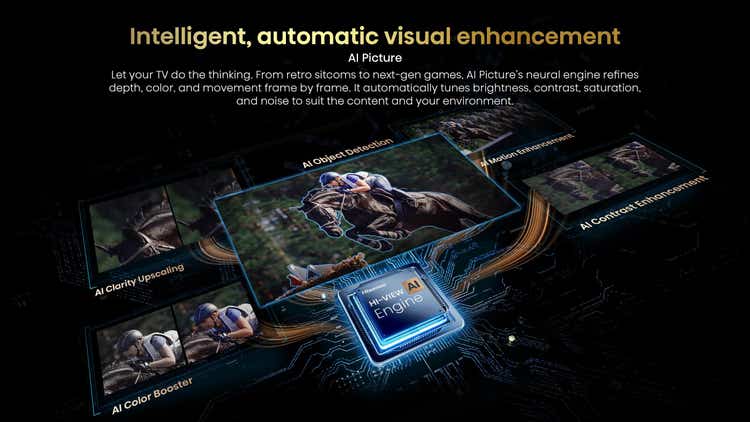 Hisense Real MiniLED 65E8S 65″ 144Hz 288HSR TV