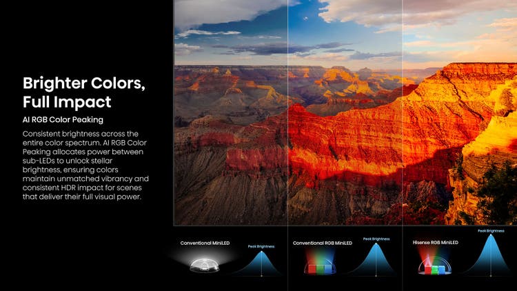 Hisense RGB MiniLED 75UR8S