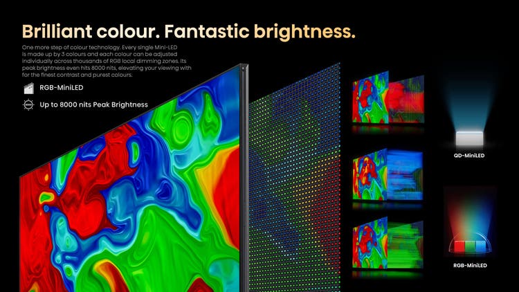 Hisense 254 cm (100 Inch) 4K Ultra HD RGB Mini LED 100UX