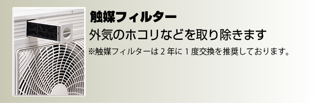 住設モデルの 4つのポイント