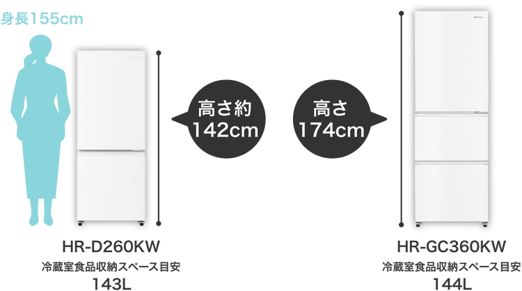 HR-D260KW