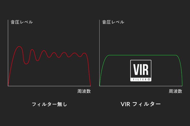 VIRフィルター