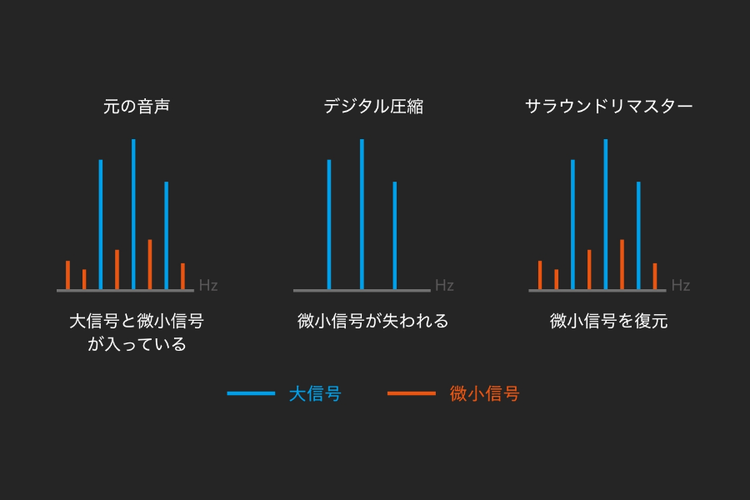 サウンドリマスター