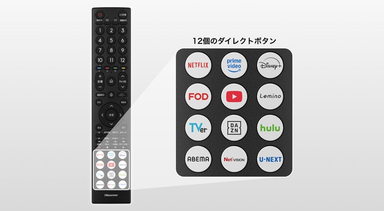 動画配信サービス12社の選択が手間なくできる