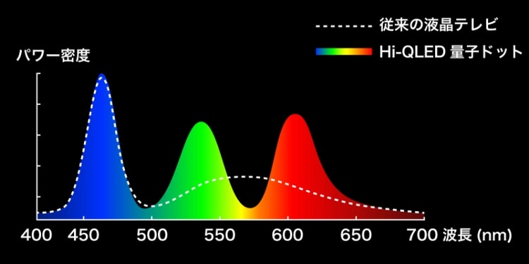 豊富な色彩を実現