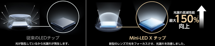 圧巻の輝度とコントラストを表現