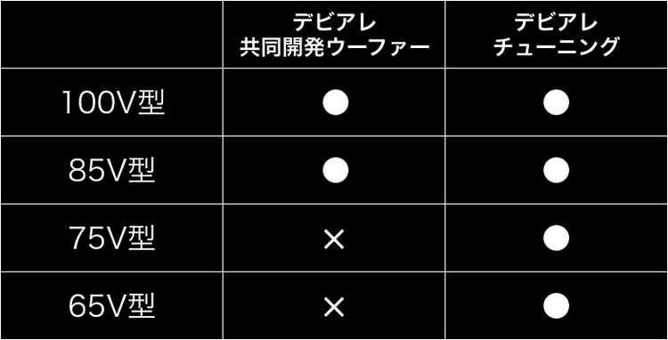AIで音声を自動に最適化