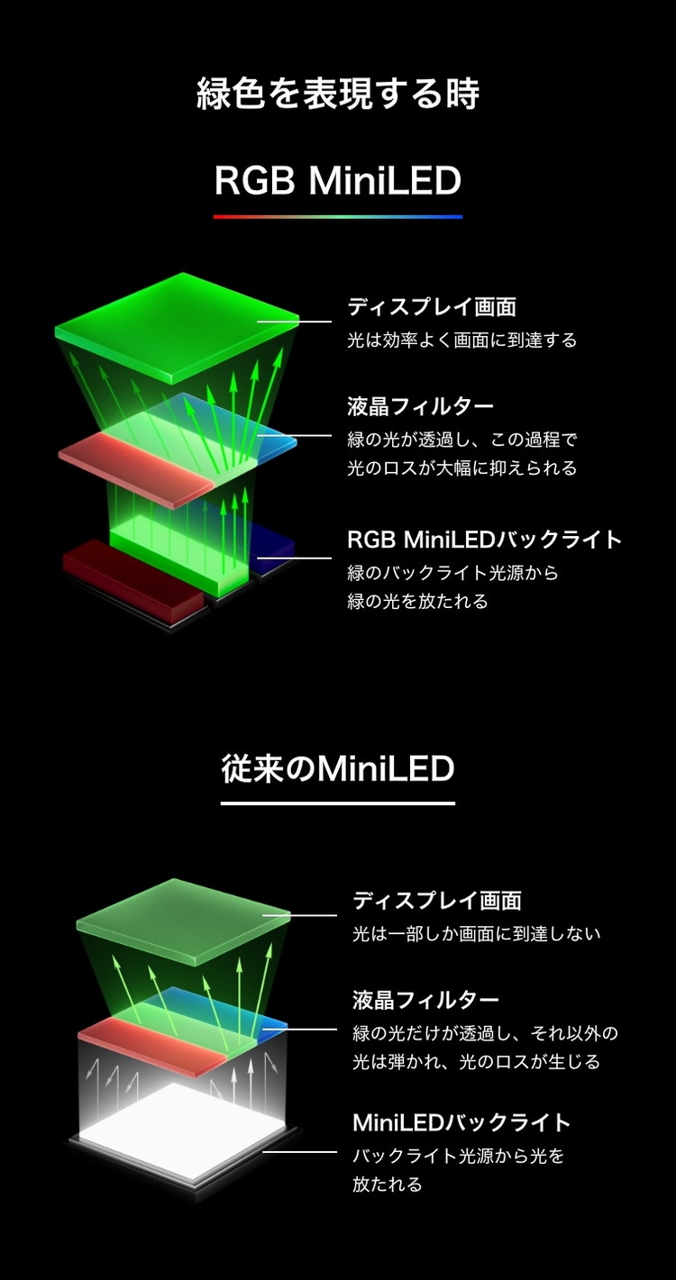 AI デプス