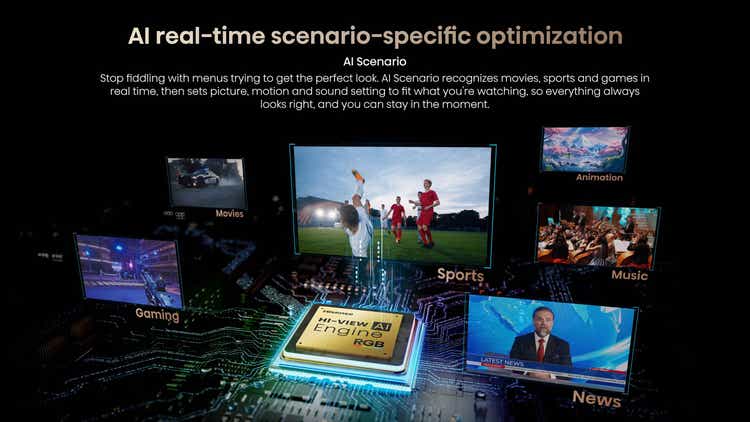 Hisense RGB MiniLED 65UR8S 65″ 180Hz 330HSR TV