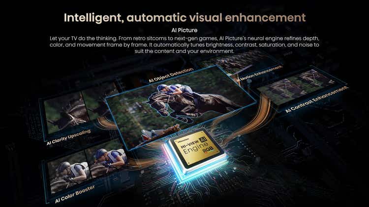 Hisense RGB MiniLED 65UR8S 65″ 180Hz 330HSR TV