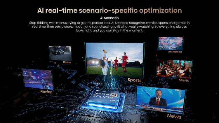 Hisense Real MiniLED 65E8S 65″ 144Hz 288HSR TV