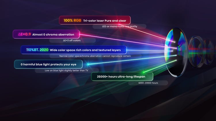 THE BEST LASER TECHNOLOGY EVER USED ON A MINI PROJECTOR