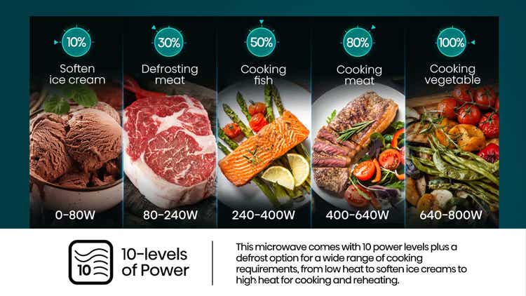 Hisense H28MOBS17 28L Microwave Oven