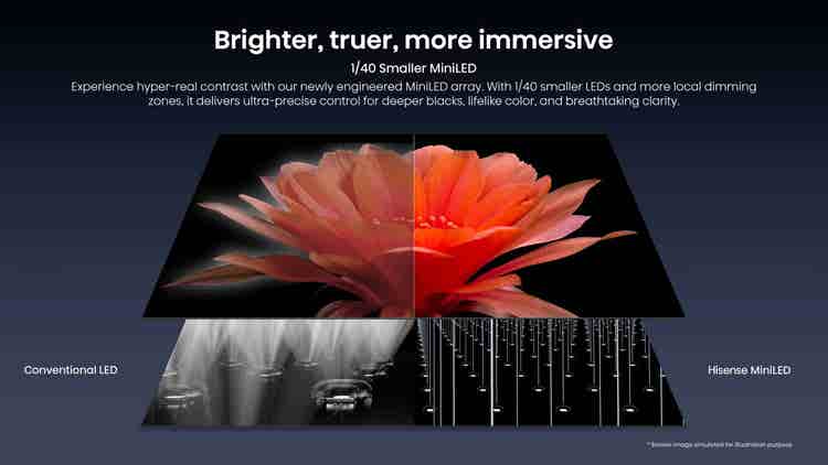 Hisense Real MiniLED 65U7S PRO 65″ 165Hz 330HSR TV