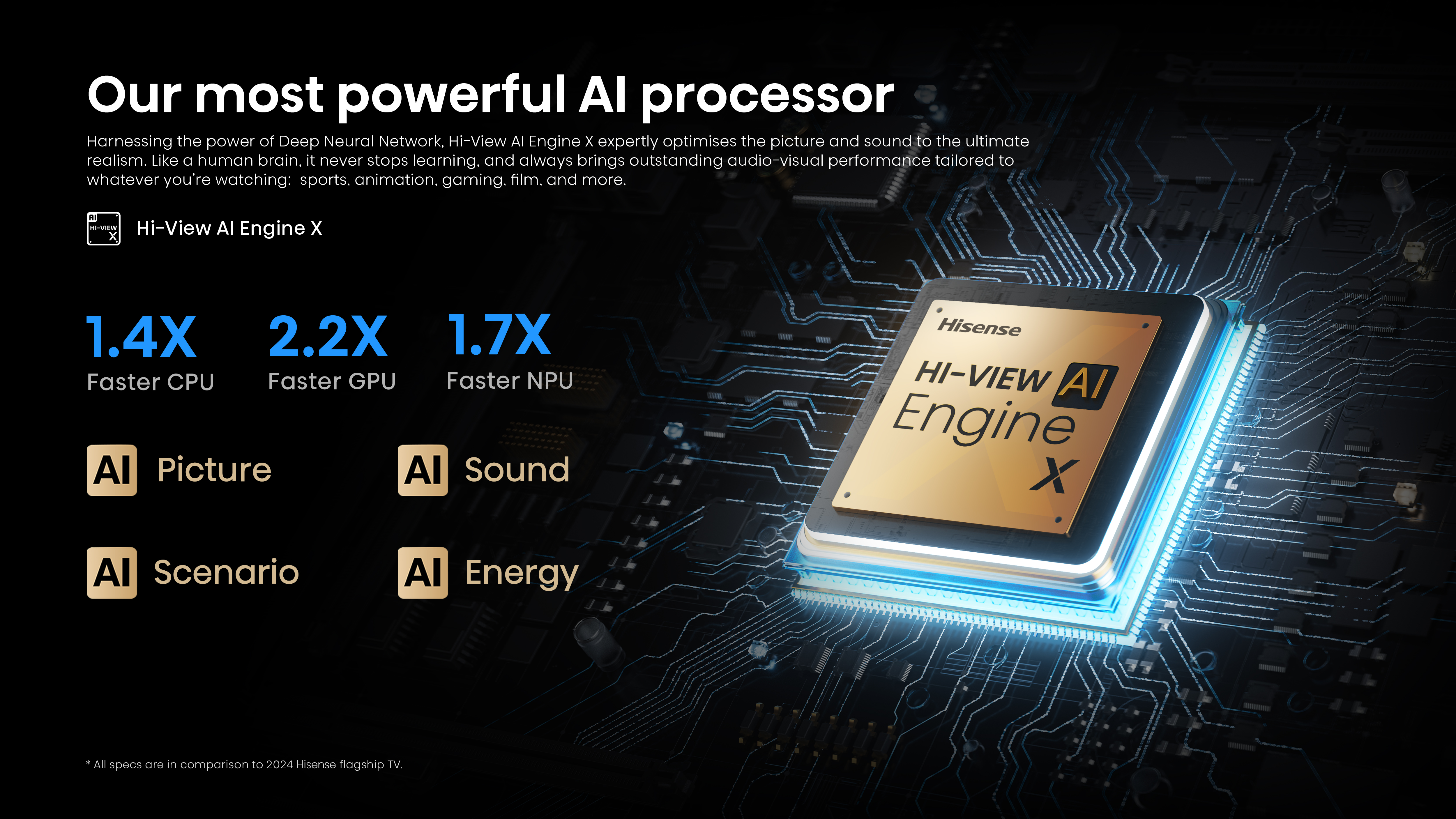 Hi-View AI Engine X .jpg