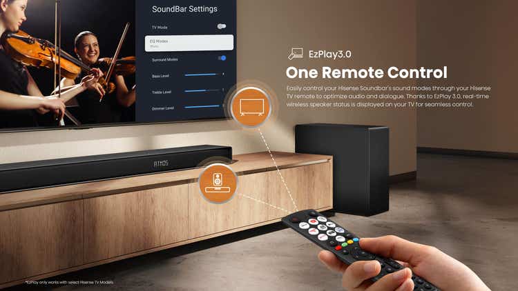 Hisense AX5140Q 5.1.4 Multi Channel Soundbar
