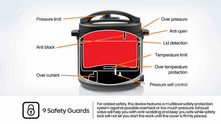 Hisense HMC6MBK 7 in 1 Pressure Cooker
