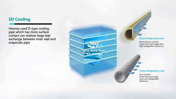 Hisense H245CFS Chest Freezer