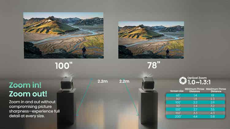 Hisense M2 PRO 65”-200” 4K Laser Mini Projector