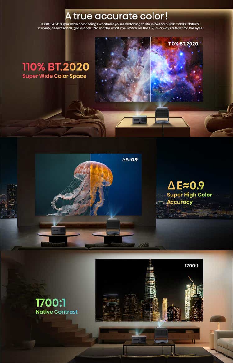 Hisense C2 65”-300” 4K Laser Mini Projector