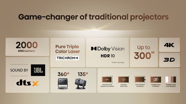 Hisense C2 65”-300” 4K Laser Mini Projector