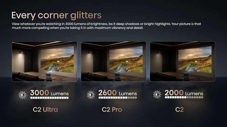 Hisense C2 Ultra 65”-300” Laser 4K Mini Projector