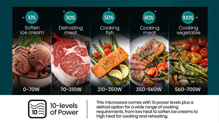 Hisense H20MOBS11 20L Digital Microwave Oven