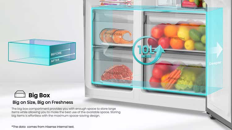 Hisense H695SS-IDL 506L Silver Side By Side Refrigerator