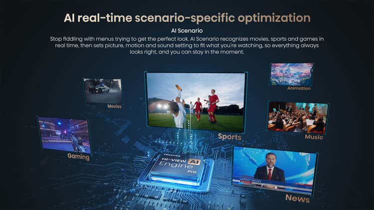 Hisense Real MiniLED 65U7S PRO 65″ 165Hz 330HSR TV